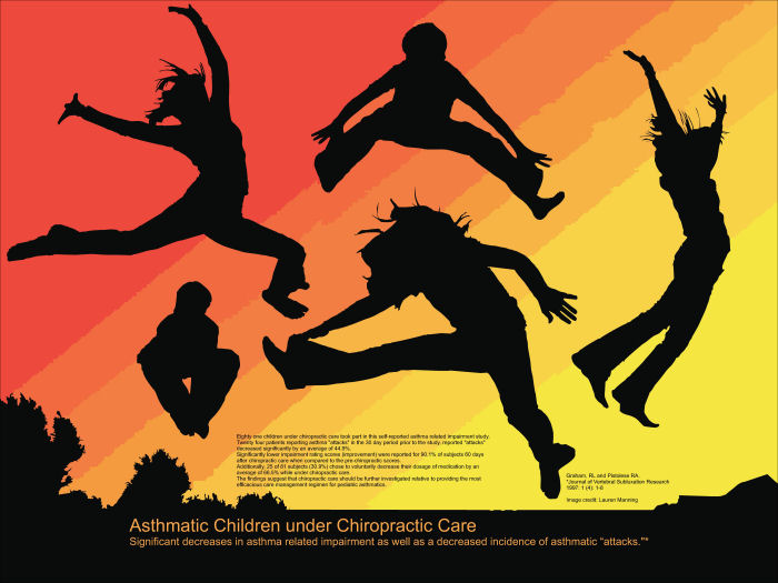 Asthmatic Children under Chiropractic Care