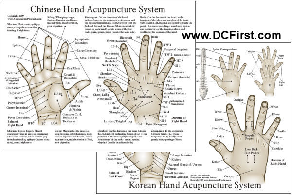 Chinese and Korean Hand Acupuncture Chart