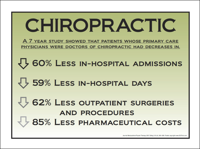 chiropractic quotes and sayings