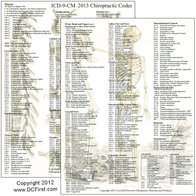 2013 Chiropractic ICD-9 Coding Chart